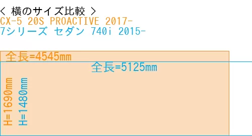 #CX-5 20S PROACTIVE 2017- + 7シリーズ セダン 740i 2015-